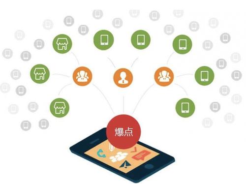 吴中为什么越来越多的企业通过软文营销来引流